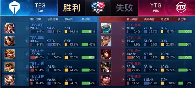 仅是技术 仅是技术