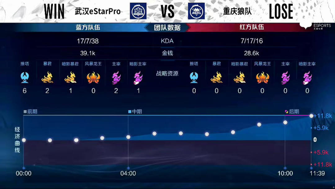 来强调的转